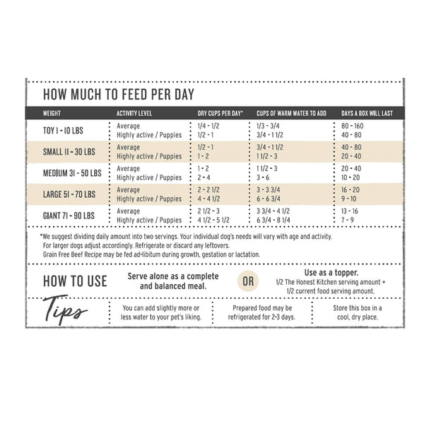 The Honest Kitchen Human Grade Dehydrated Organic Grain Turkey Dog Food 10 lb - Keen
