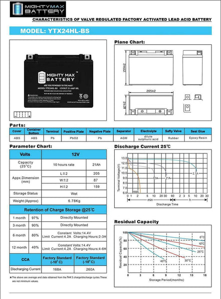 Mighty Max Battery YTX24HL-BS 12V 21AH SLA Battery for Arctic Cat Prowler 650 2006-2010 Brand Product