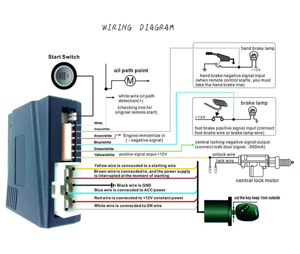 BANVIE Car Push to Start System with Remote Engine Starter