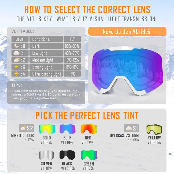 Ski Goggles, Anti-Fog UV Protection Winter Snow Sports Snowboard Goggles with Interchangeable Spherical Dual Lens for Men Women & Youth Snowmobile Skiing Skating