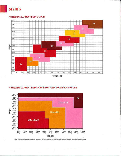 DuPont Tyvek 400 TY122S Individually Packed Disposable Protective Coverall with Elastic Cuffs, Attached Hood and Boots for PPE Vending Machines, White, 2X-Large