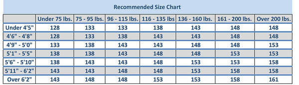 STAUBER 138cm Summit Snowboard & Binding Package Sizes 128, 133, 138, 143, 148,153,158, 161- Best All Terrain, Twin Directional, Hybrid Profile - Adjustable Bindings - Designed for All Levels