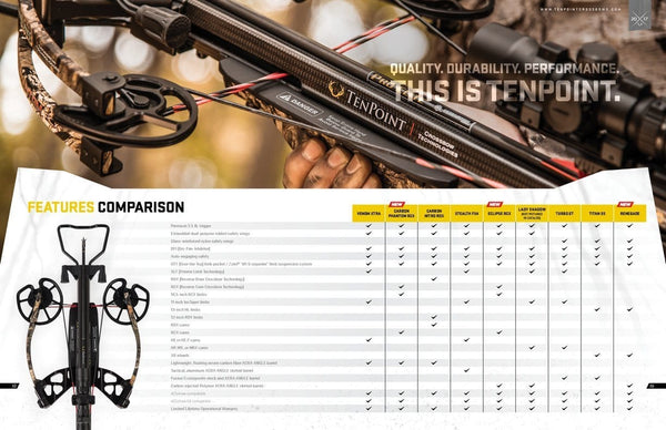 TenPoint Turbo GT Crossbow Package with 3x Pro-View 2 Scope, 3 Pro-Elite Carbon Arrows, 3-Arrow Instant Detach Quiver, and Ambidextrous Side Quiver Mount, With Acudraw