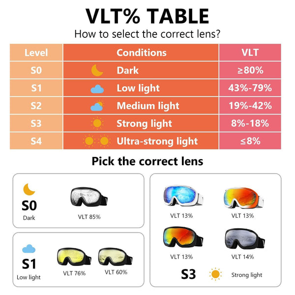 VELAZZIO Ski Goggles, Snowboard Goggles - Spherical Double Layer Anti-Fog 100% UV Protective Lens, Hydrophobic and Oleophobic Coating, Helmet Compatible, Medium Fit Snow Sports Goggles Men & Women