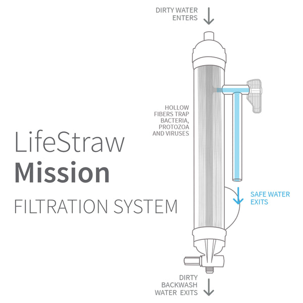 LifeStraw Mission Water Purification System, High-Volume Gravity-Fed Purifier for Camping and Emergency Preparedness, 12 Liter