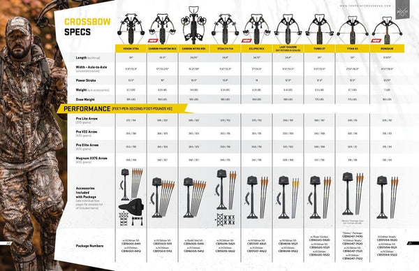 TenPoint CB16047-7522 Titan SS Crossbow Package with 3X Pro-View 2 Scope, ACUdraw, 3 Pro-Elite Carbon Arrows, and 3-Arrow Instant Detach Quiver