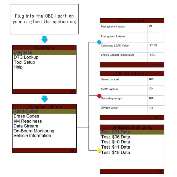 LAUNCH Creader 4001 OBD2 Scanner Diagnostic Scan Tool Car Code Reader for Turning Off Check Engine Light Reads and Clears Engine Fault Codes