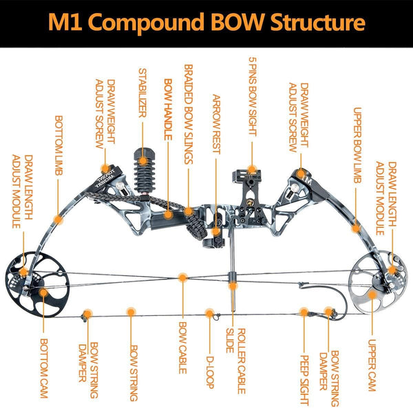 Compound Bow Ship from USA Warehouse,Topoint Archery for Women, Package M1,19"-30" Draw Length,10-50Lbs Draw Weight,Hunting Bow for Girls,Muddygirl Color (Muddygirl)