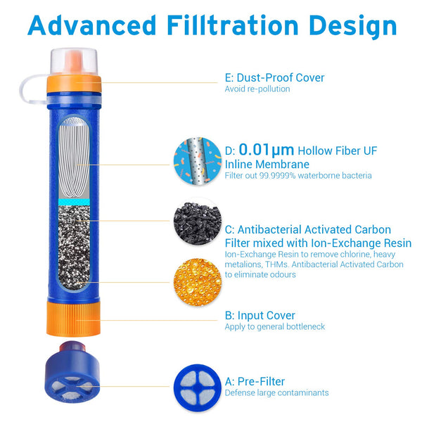 Etekcity Water Filter Straw Camping Water Purification Portable Water Filter Survival Kit for Camping, Hiking, Emergency, Hurricane