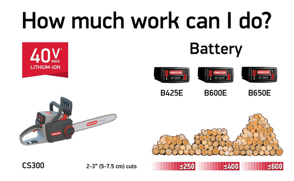 Oregon Cordless 16-inch Self-Sharpening Chainsaw with 6.0 Ah Battery and Rapid Charger
