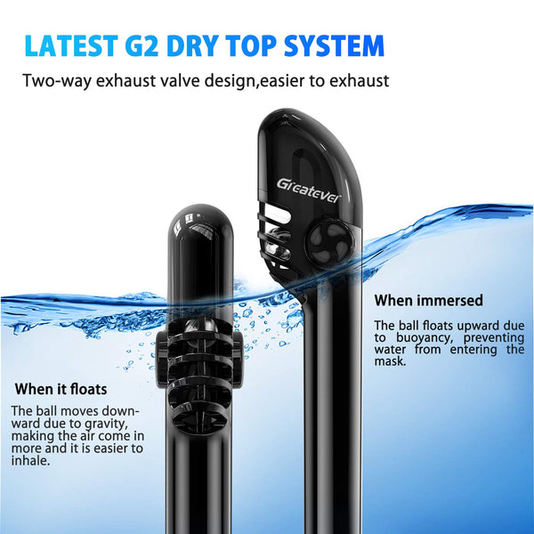 Greatever G2 Full Face Snorkel Mask with Latest Dry Top System,Foldable 180 Degree Panoramic View Snorkeling Mask with Camera Mount,Safe Breathing,Anti-Leak&Anti-Fog