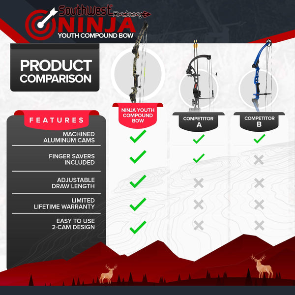Southwest Archery Ninja Kids Youth Compound Bow Kit - Fully Adjustable 20-29" Draw 10-20LB Pull - 55% Let Off - Pre-Installed Arrow Rest - Finger Saver String - RH, Camo
