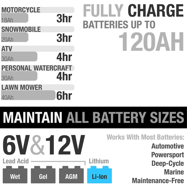 NOCO Genius G3500 6V/12V 3.5 Amp Battery Charger and Maintainer
