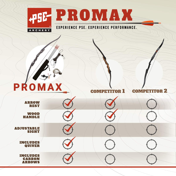 PSE Pro Max Takedown Recurve Bow Package Set