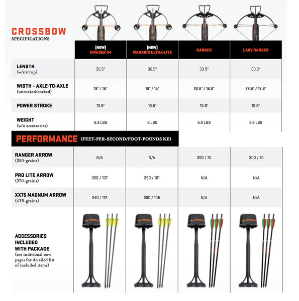 Wicked Ridge WR18015-5530 Warrior Ultra-Lite Crossbow, 350 FPS 15" Axel to Axel Multi-Line Scope