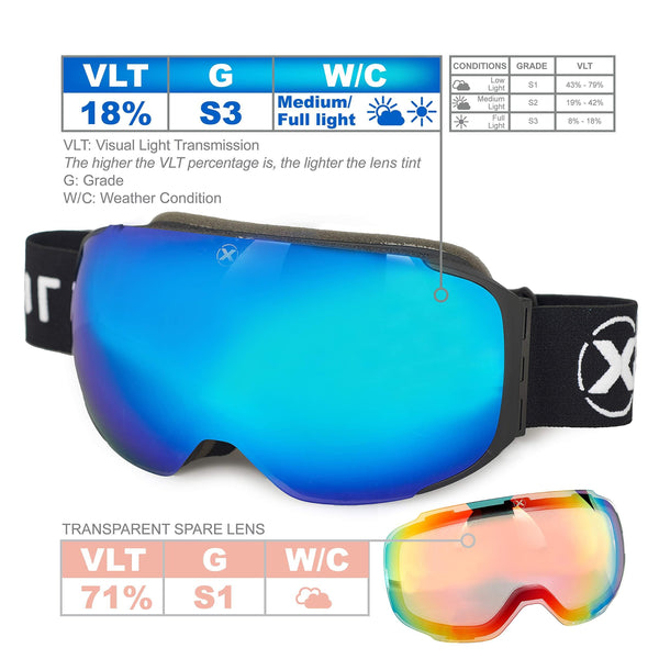 XPIRIT Ski & Snowboard Goggles Men & Women - 100% UV Protection, Anti-Fog & Anti-Scratch - Over-The-Glasses Design, Interchangeable Magnetic Dual Layers Lens - 2 Pairs of Lenses