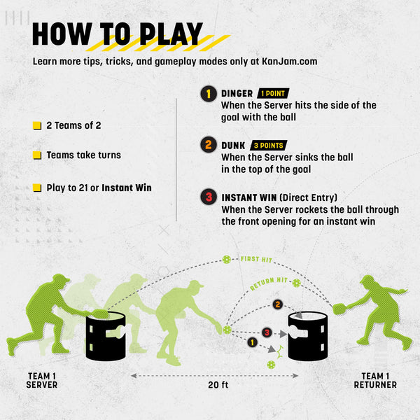 Kan Jam Pickleball - Play Pickleball Anywhere - Team Based Pickle Ball Game - Includes 4 Pickleball Paddles & 4 Pickleballs,Black/Green