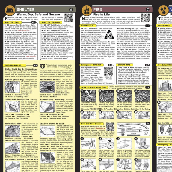 Tiny Survival Guide: A Life Insurance Policy in Your Pocket - The Ultimate "Survive Anything" Everyday Carry: Emergency, Disaster Preparedness Micro-Guide