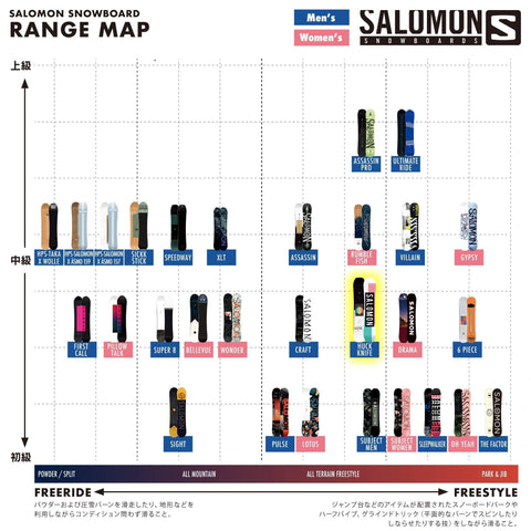 SALOMON Huck Knife Wide Snowboard Mens Sz 155cm (W)