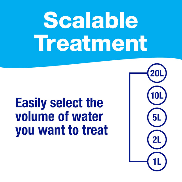 Potable Aqua Pure Portable Electrolytic Water Purifier Device