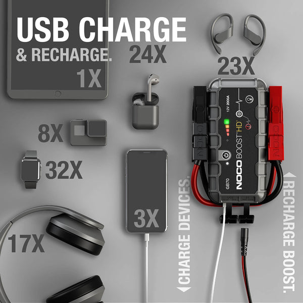 NOCO Boost HD GB70 2000 Amp 12-Volt UltraSafe 12-Volt UltraSafe Lithium Jump Starter For Up To 8-Liter Gasoline And 6-Liter Diesel Engines