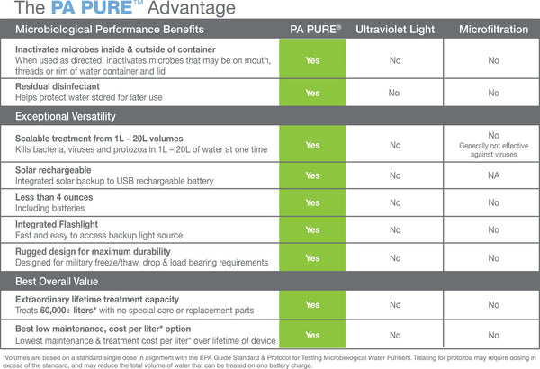 Potable Aqua Pure Portable Electrolytic Water Purifier Device