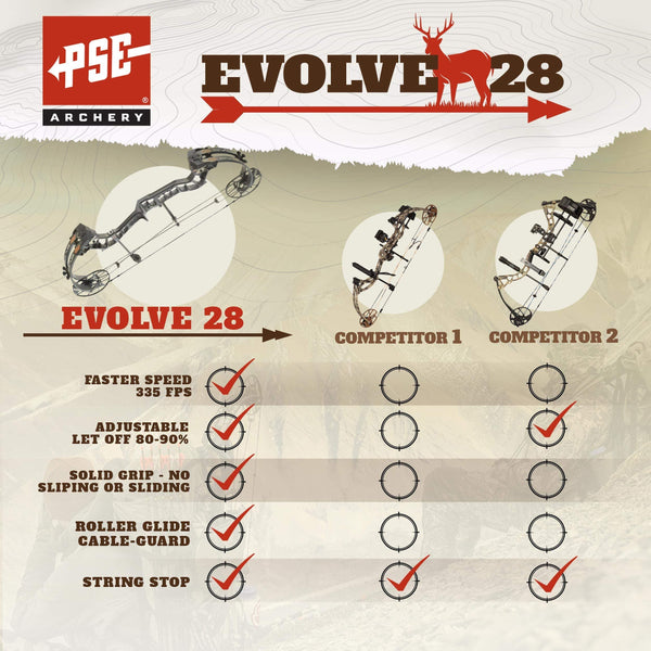 PSE Evolve 28 Compound Bow - 70 lb. Draw Weight - Tan