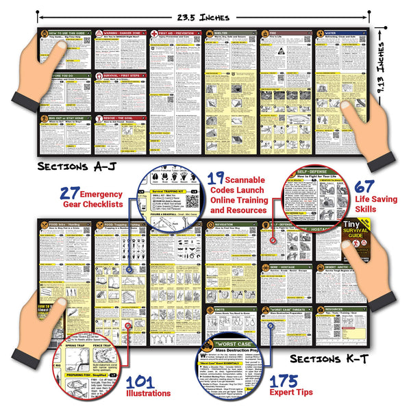 Tiny Survival Guide: A Life Insurance Policy in Your Pocket - The Ultimate "Survive Anything" Everyday Carry: Emergency, Disaster Preparedness Micro-Guide