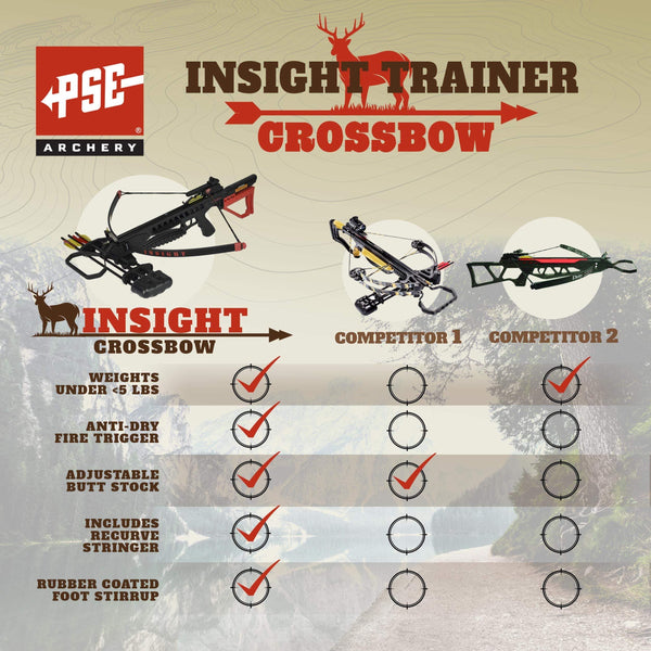 PSE Insight Trainer Crossbow for Youth and Kids - Includes 10 Bolts
