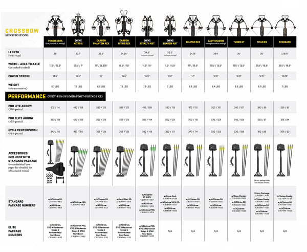 Tenpoint Shadow NXT Crossbow Package with Pro-View 2 Scope, Quiver, and Arrows (CB18018-5827)