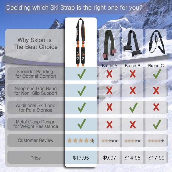 Sklon Ski Strap and Pole Carrier | Avoid The Struggle and Effortlessly Transport Your Ski Gear Everywhere You Go | Features Cushioned Shoulder Sling | Great for Families - Men, Women and Kids - Orange